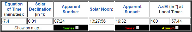 Time of solar noon on the 2014 Spring Equinox