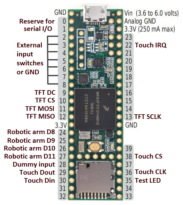 Pin connection diagram