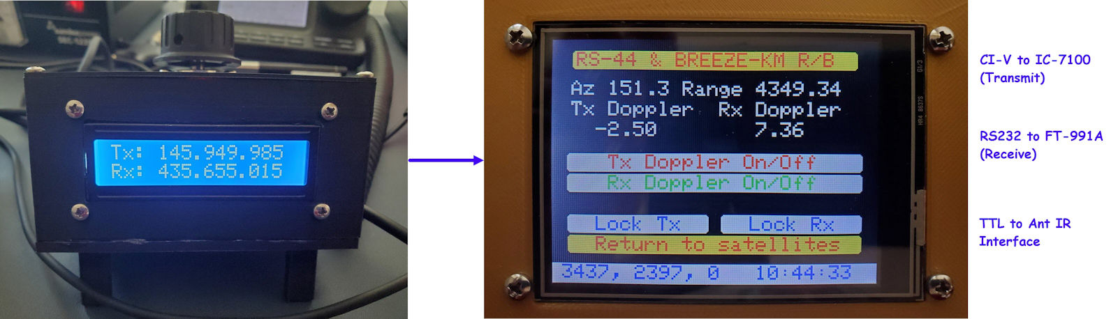 Components of Satellite Setup
