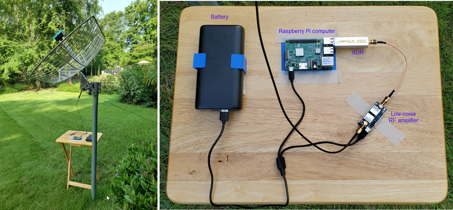 Remote Data Acquisition using Raspberry Pi