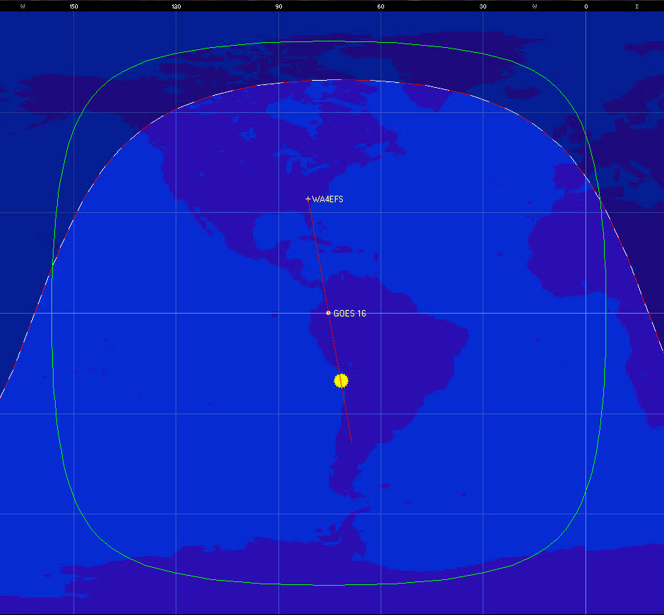 Aiming toward the sun