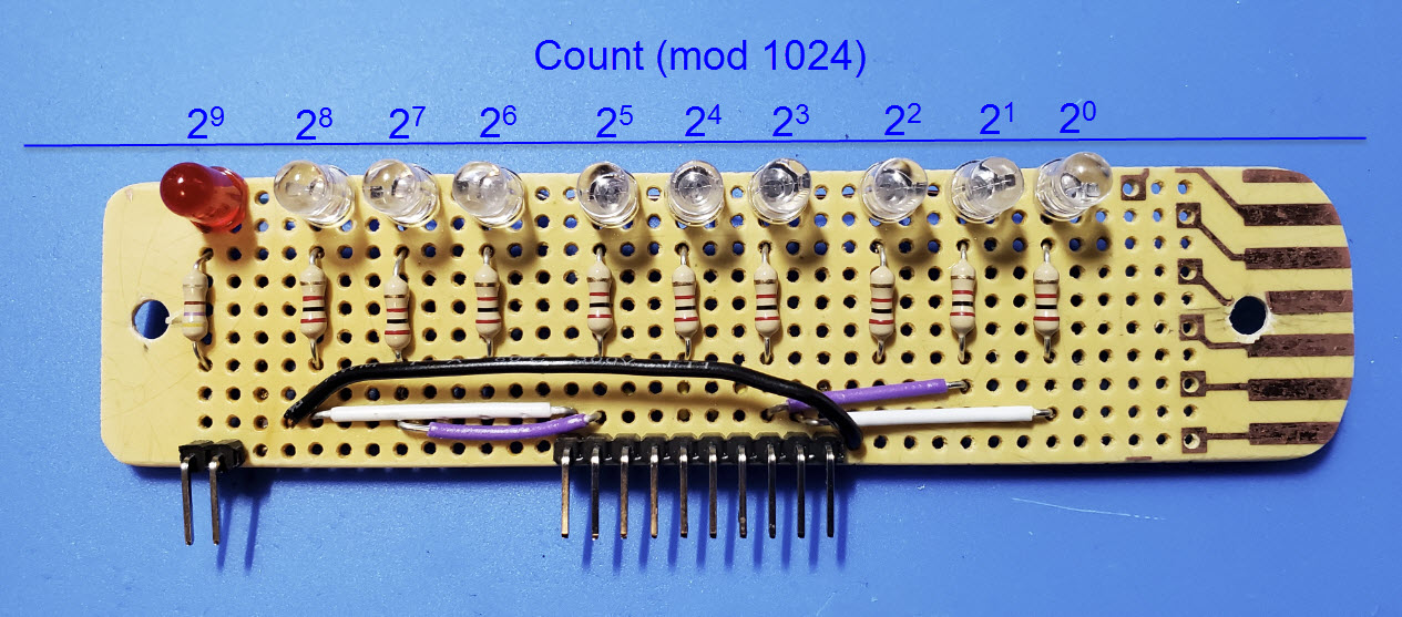 Binary Remainder Display