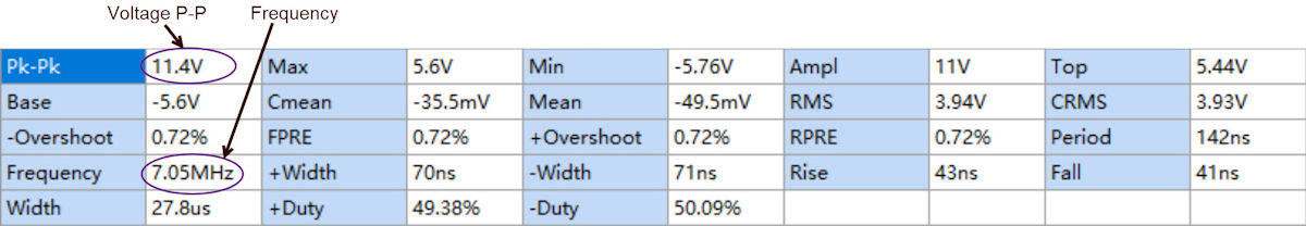 Oscilloscope waveform measurements