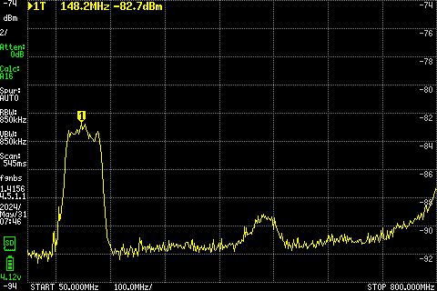 Broad spectrum  noise filtered and averaged