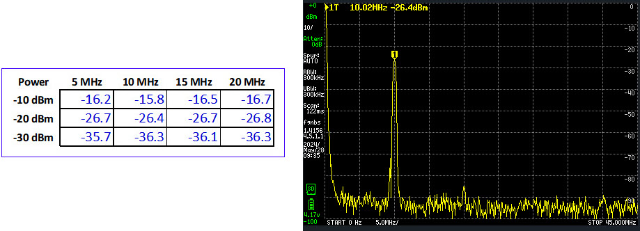 Table of measurments and example screen capture