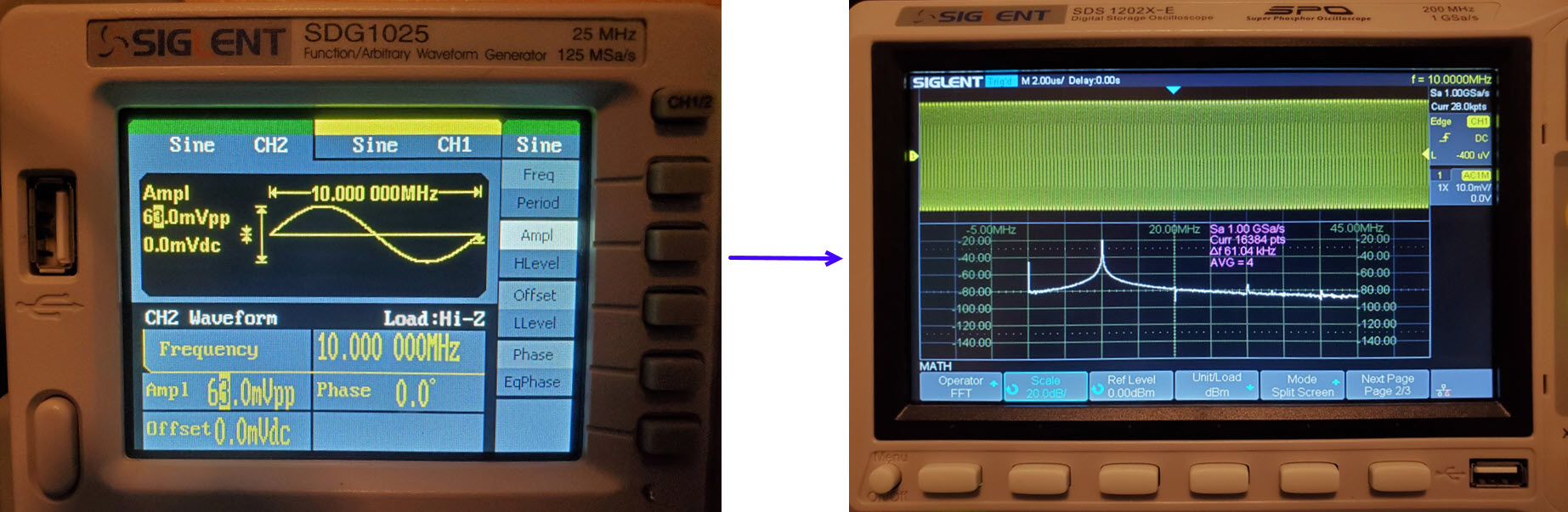 Example measurement - 1