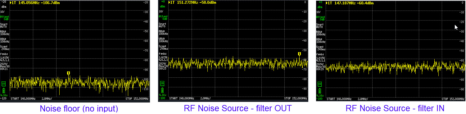 Noise at 144 MHz