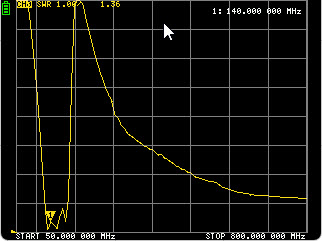 S11 SWR (NanoVNA screenshot)