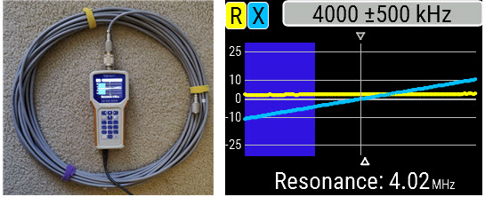 Equal Payment Amount Formula
