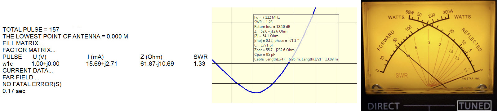 VSWR in various contexts